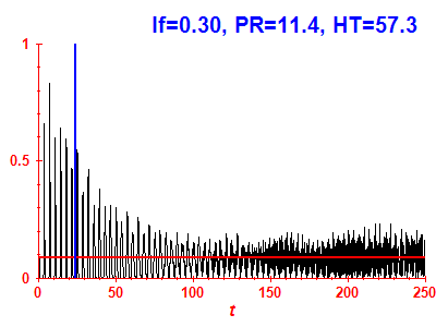 Survival probability